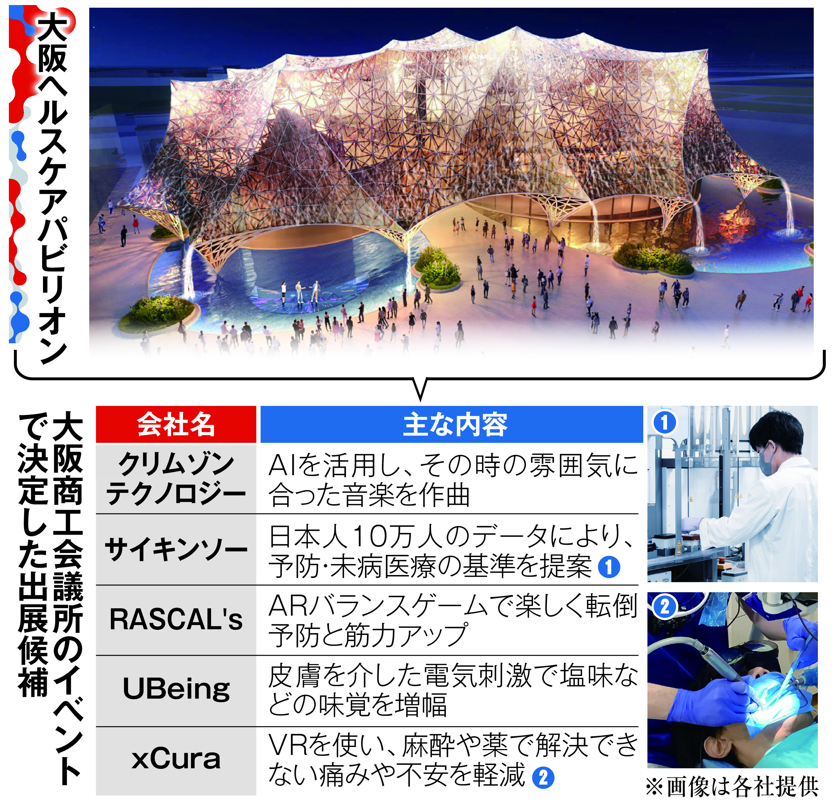 万博で世界へ羽ばたく「金の卵」探しが活発化 新興企業後押しも見え隠れする閉幕後の課題 - 産経ニュース