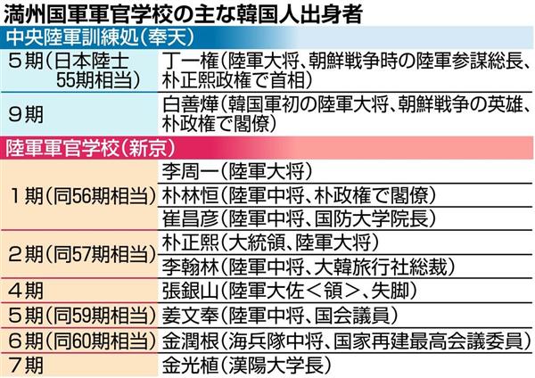 満州文化物語（30）特別編】朝鮮出身者はエリートだった 満州