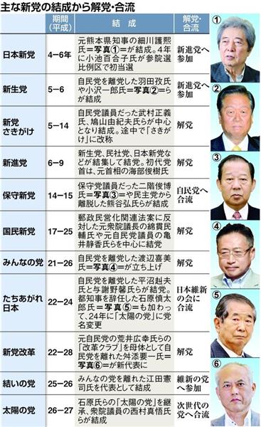 日本新党