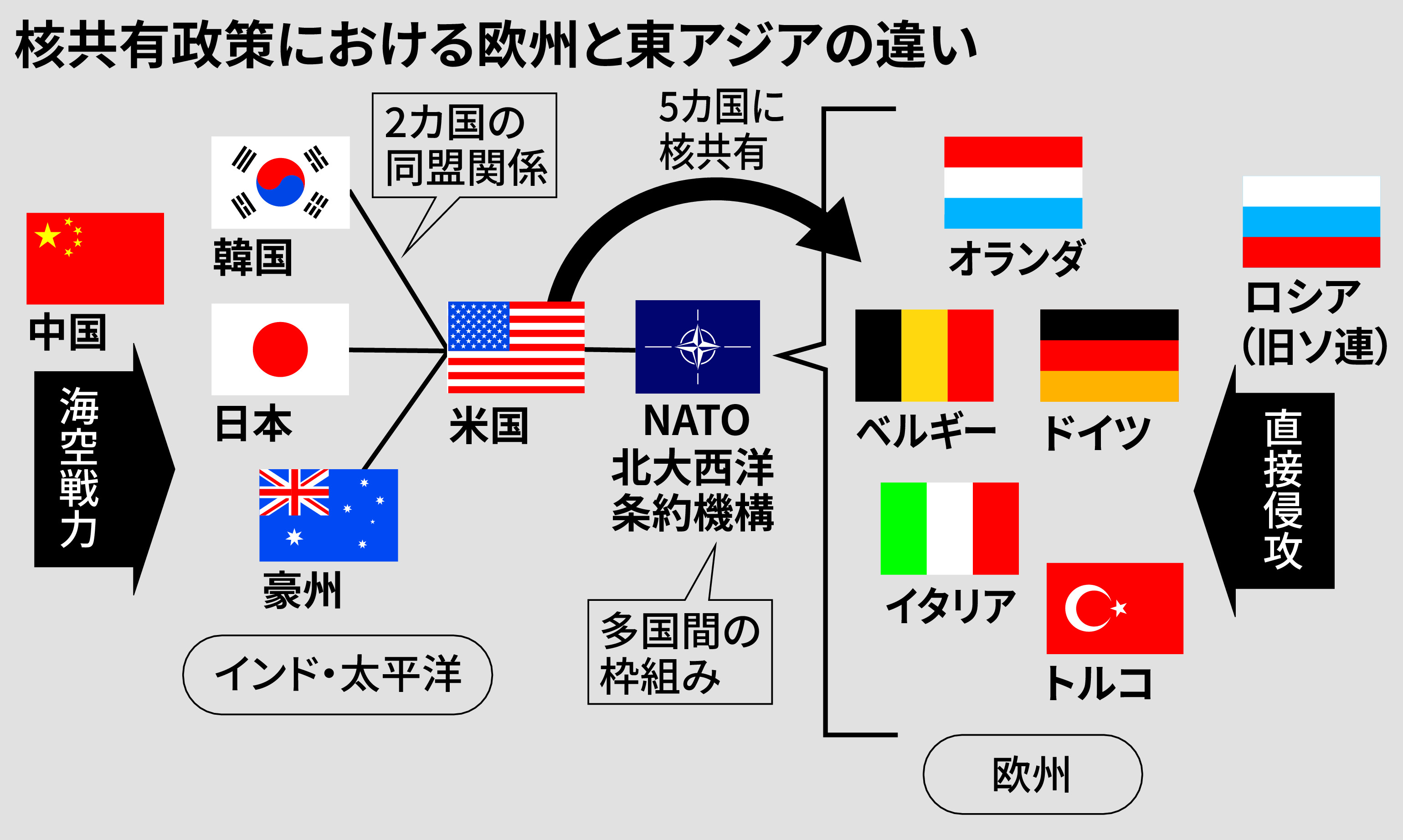 政解 欧州 核共有 から習うべきは 拡大抑止強化へ議論を深めよ 産経ニュース