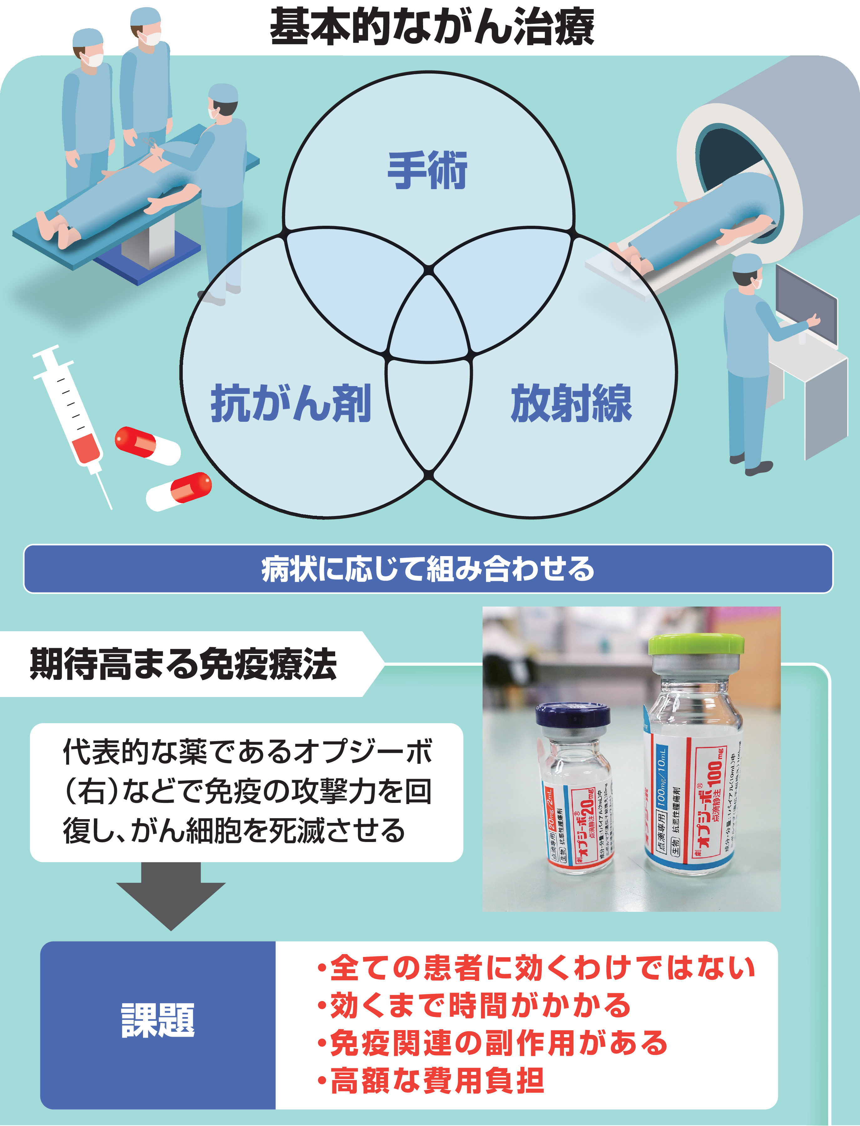 ガン患者が最後に選んだ「免疫食」! MNDZMVBQNRIB5B7JRK3S42R2AE.jpg