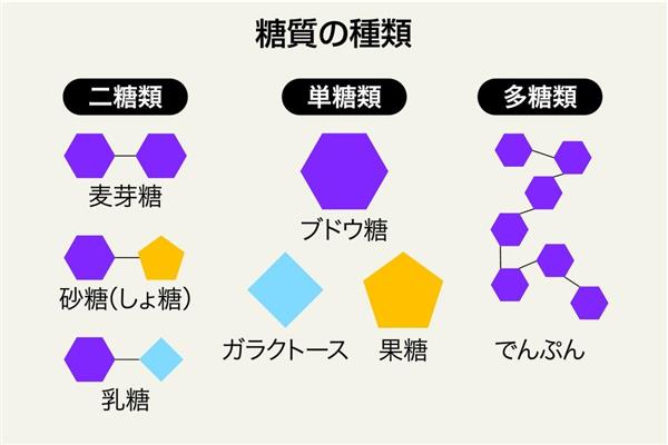 知ってる ラムネ菓子の魅力 ３ 素早く吸収できる優れもの 産経ニュース