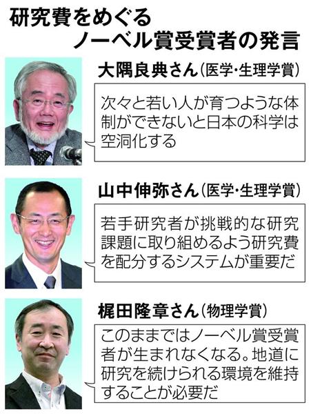 ノーベル賞 本庶さん基金創設 背景に基礎研究への危機感 1 2ページ 産経ニュース