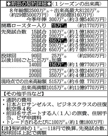 マエケン マー君と久々の再会に笑顔 ワールドシリーズでの投げ合い熱望 スポニチ Sponichi Annex 野球