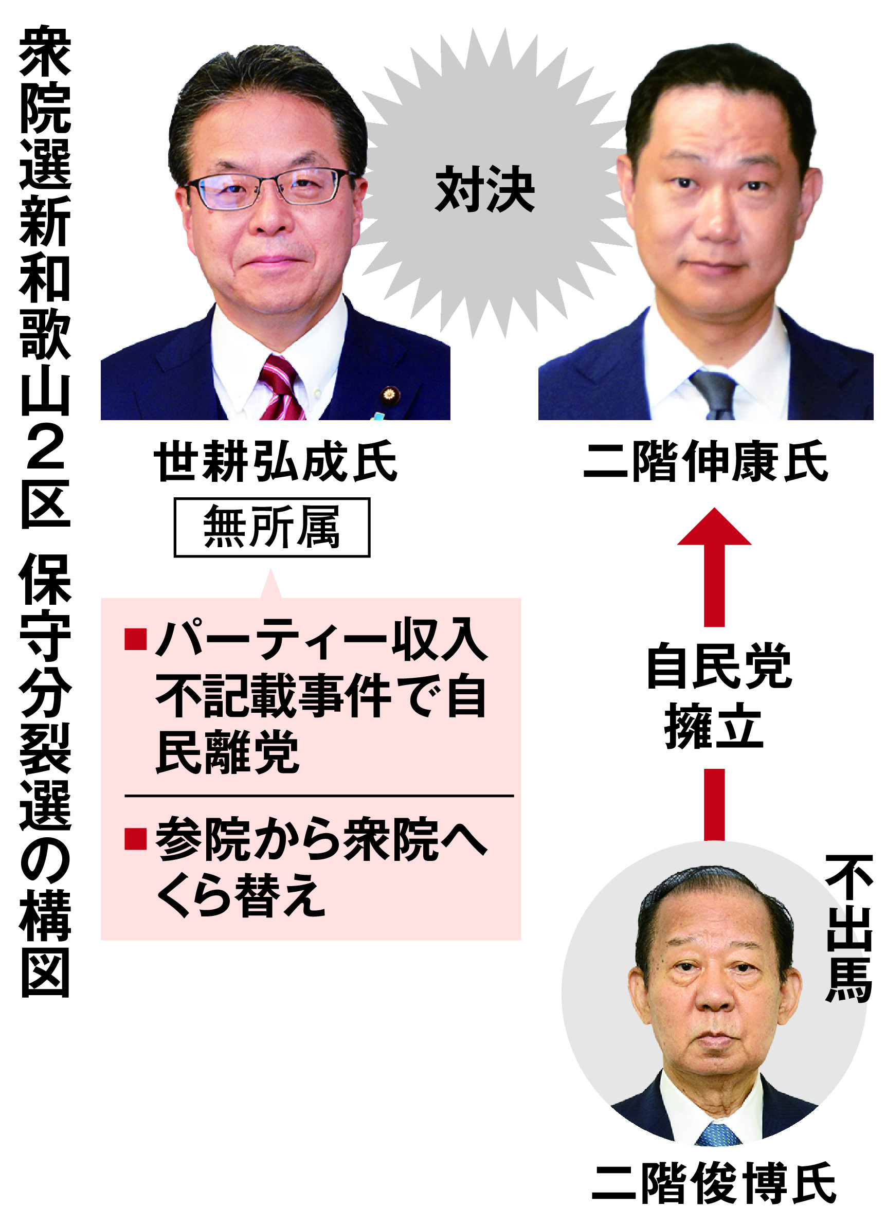 二階 息子
