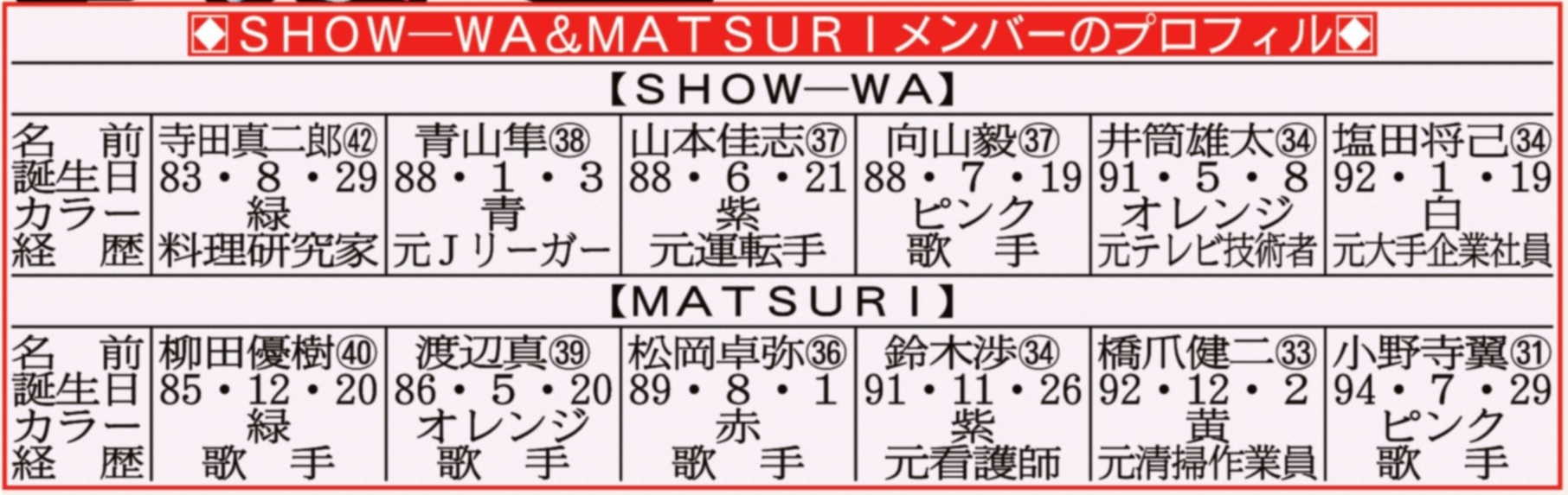 番記者が解説～深層】SHOW－WA＆MATSURIが老若男女に愛される理由