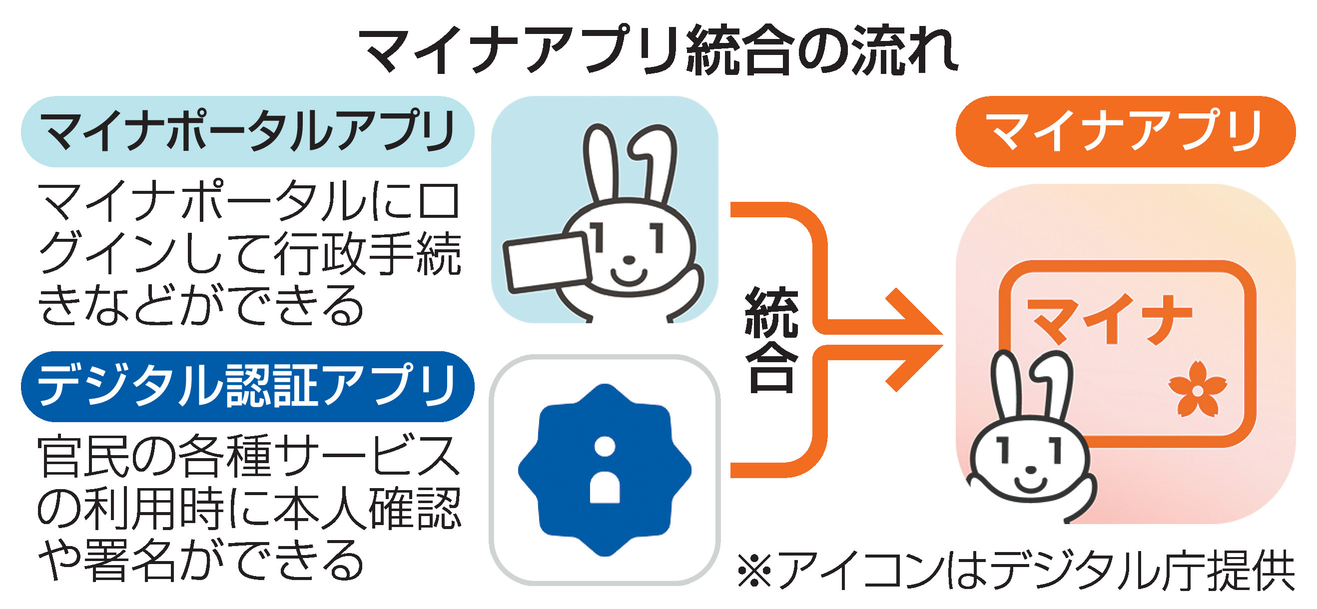 マイナ ポータル アプリ