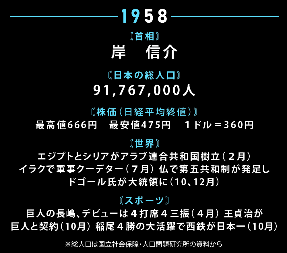 【岸信介】読売報知 新聞 昭和18 資料 貴重ボロボロ 首相は岸信介、チキンラーメンや缶ビールが生まれた「昭和33年」を