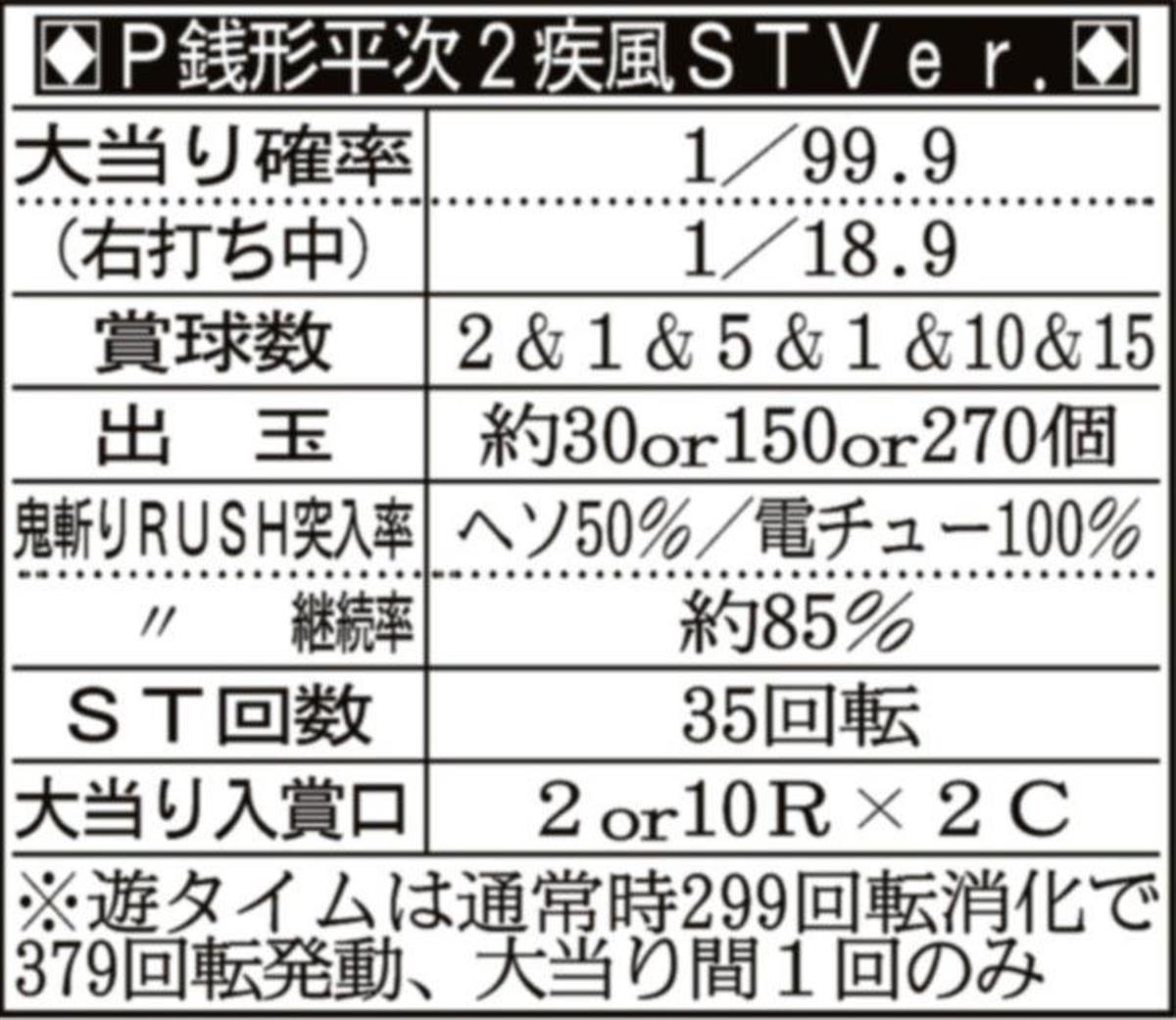 新台実戦 ｐ銭形平次２ 疾風ｓｔｖｅｒ 高尾 1 2ページ サンスポ