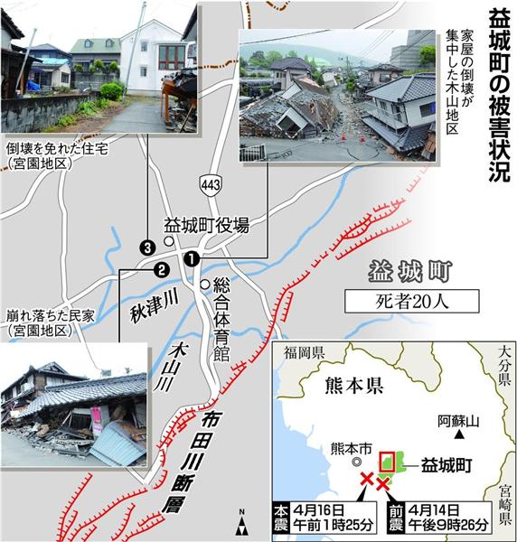 名取川沿いに残る昭和三陸津波の到達碑 しゃしんときじ 3がつ11にちをわすれないためにセンター 東日本大震災のアーカイブ