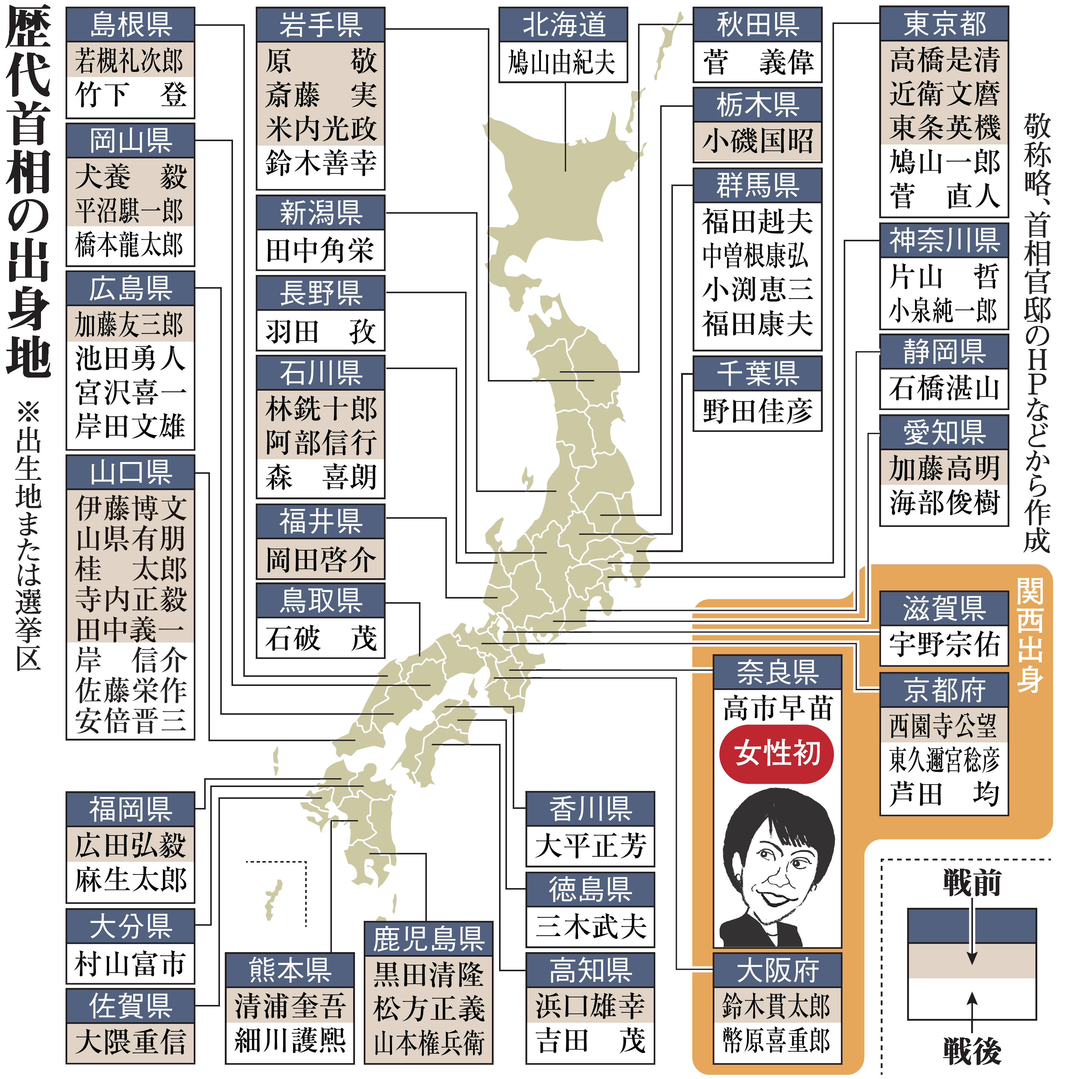 活動歴および当時の関連ビジュアル記録