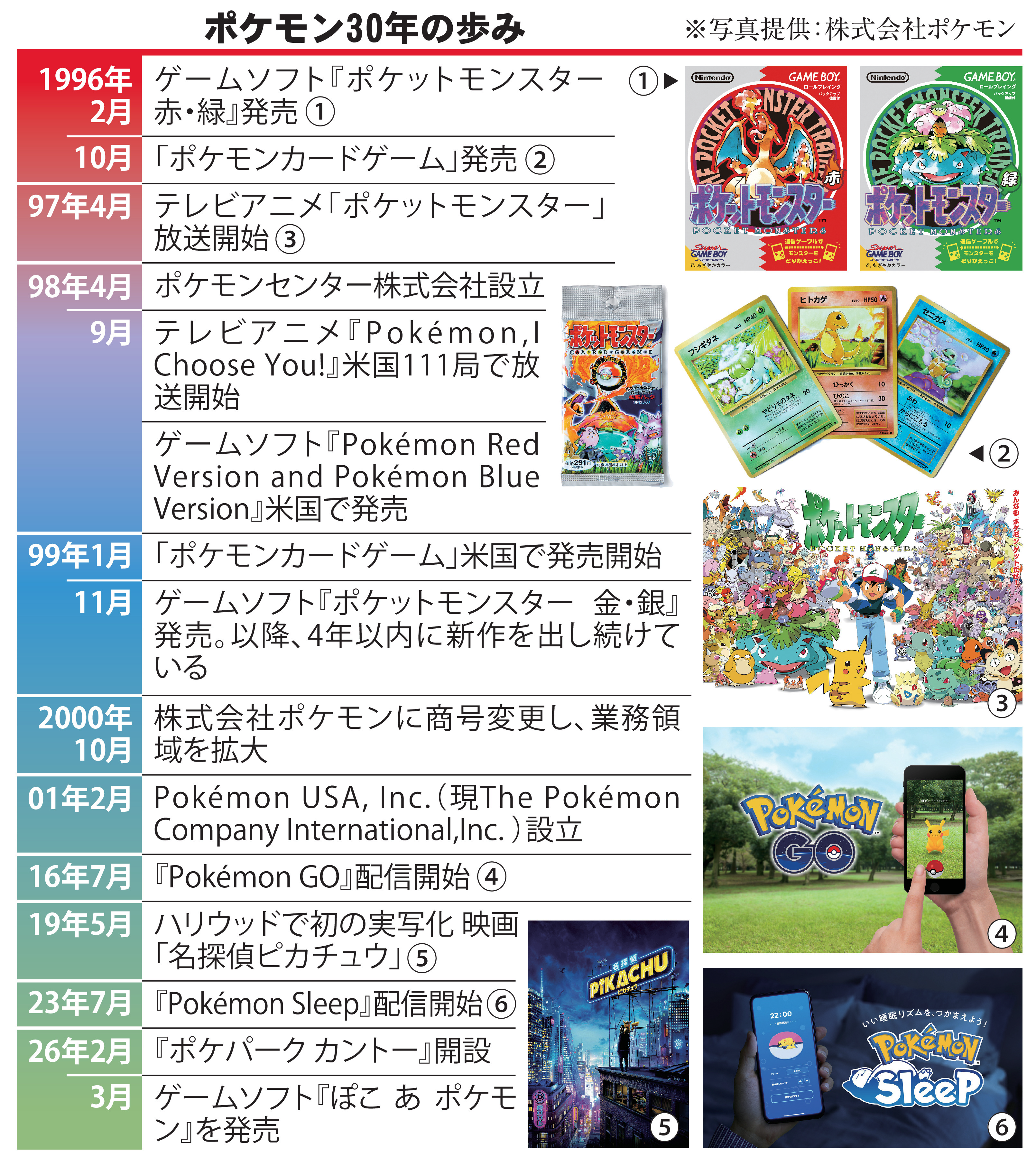 ポケモンは今年で30年 仮想と現実の融合を目指す、唯一無二のブランド