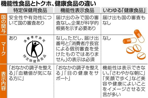 特定保健用食品