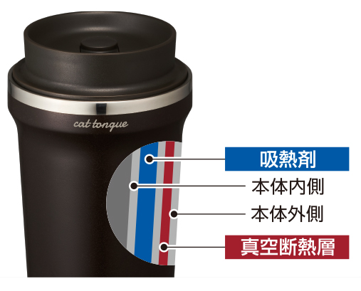 アイデア便利グッズ】やけどしそうな熱々の飲み物を適温にキープ