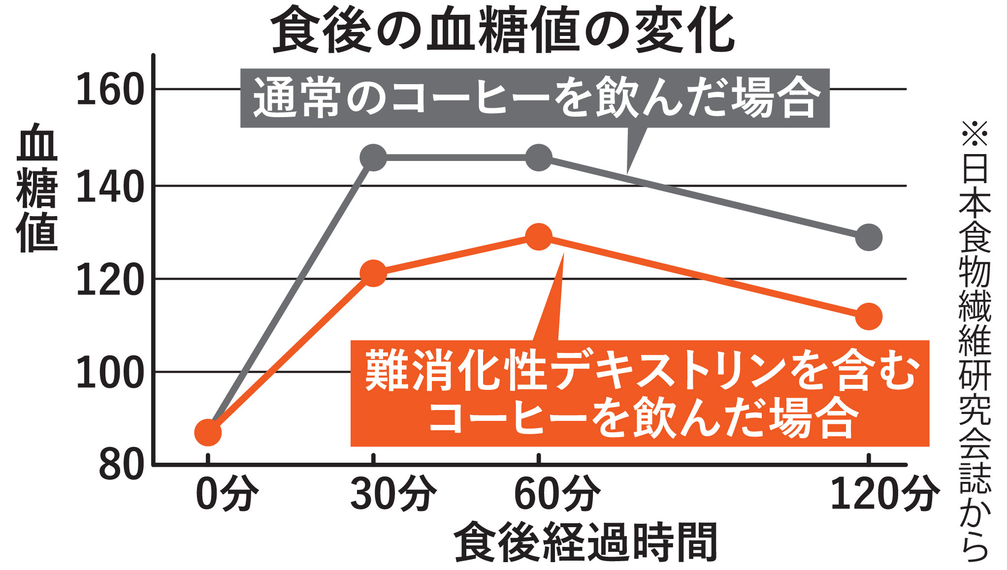 難 消化 性 デキストリン 効果