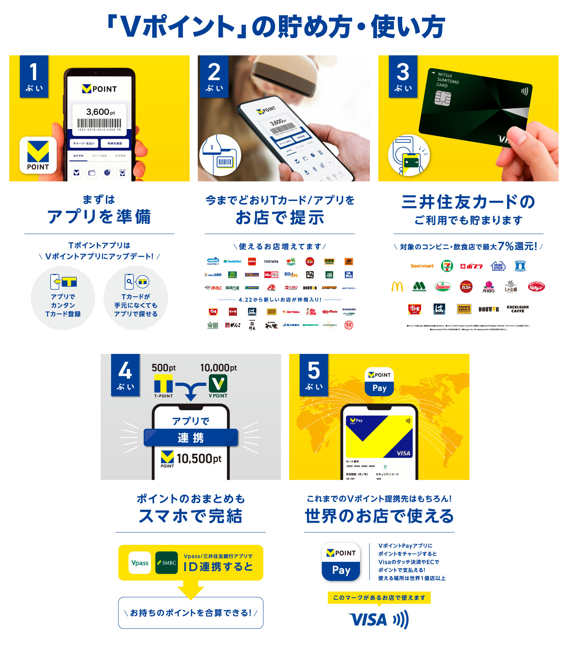 Tポイント、統合で「Vポイント」に 貯め方・使い方は？ - イザ！