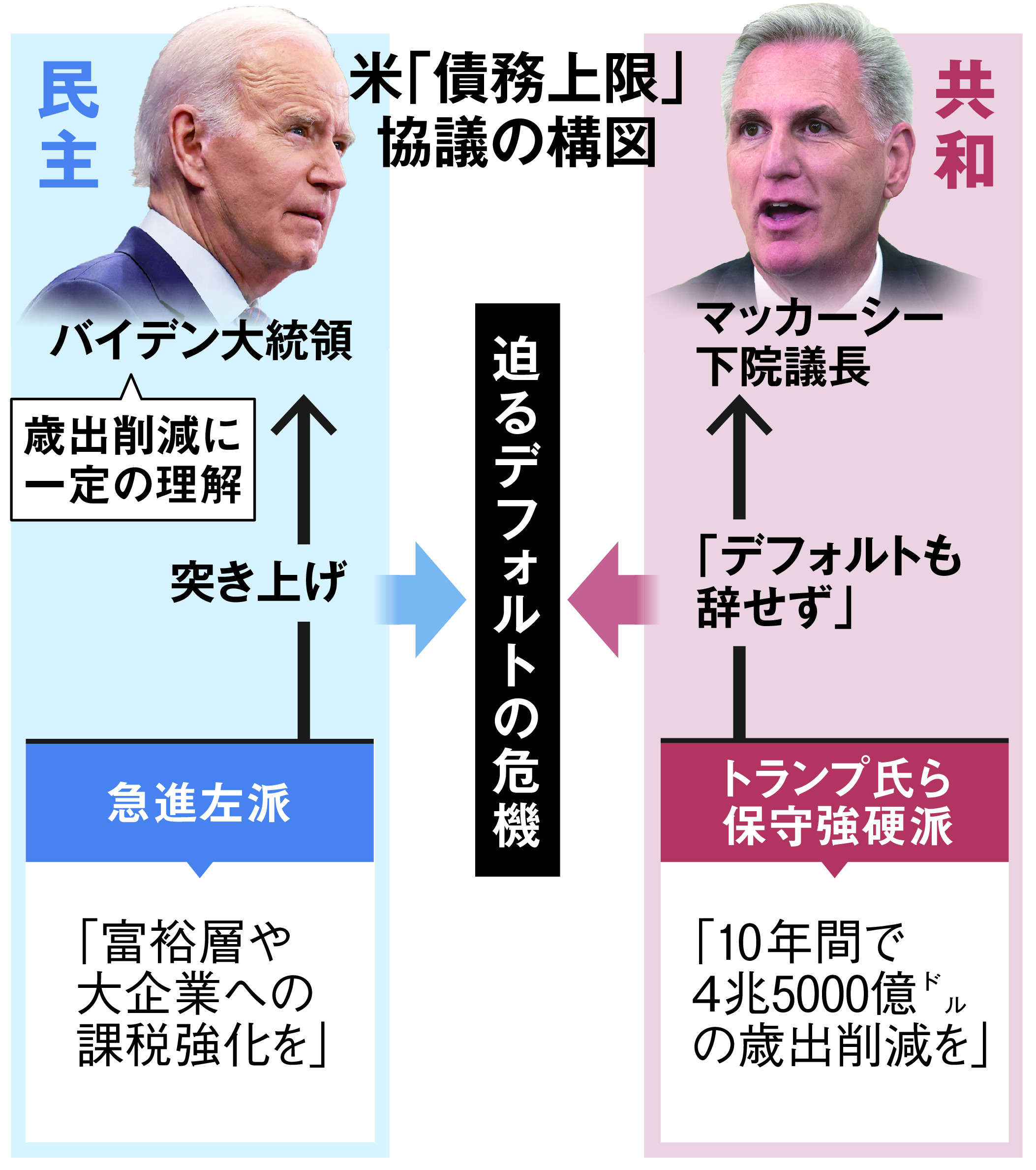 米共和の強硬派が議長突き上げ 債務上限協議 - 産経ニュース