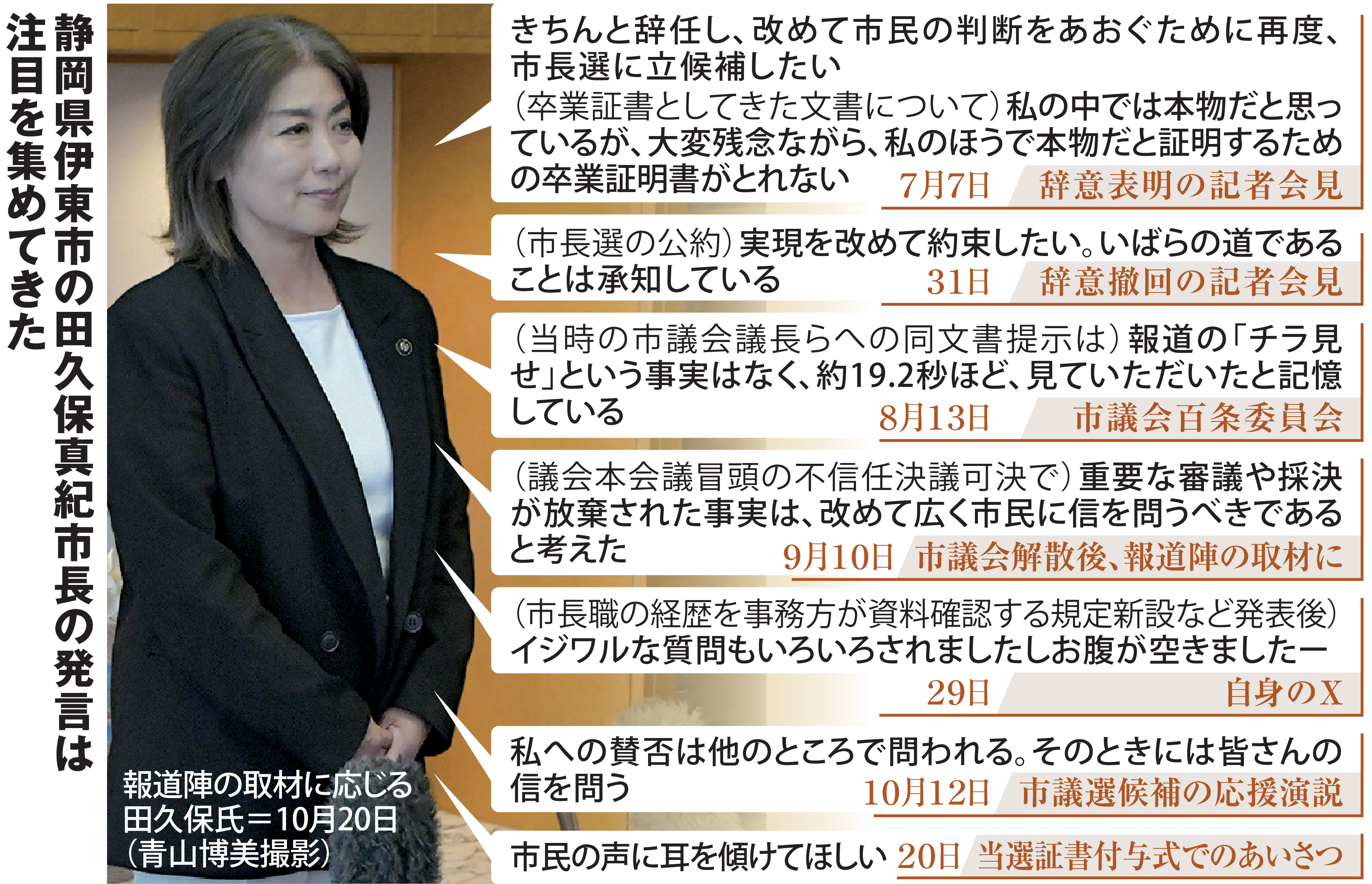 活動歴および当時の関連ビジュアル記録
