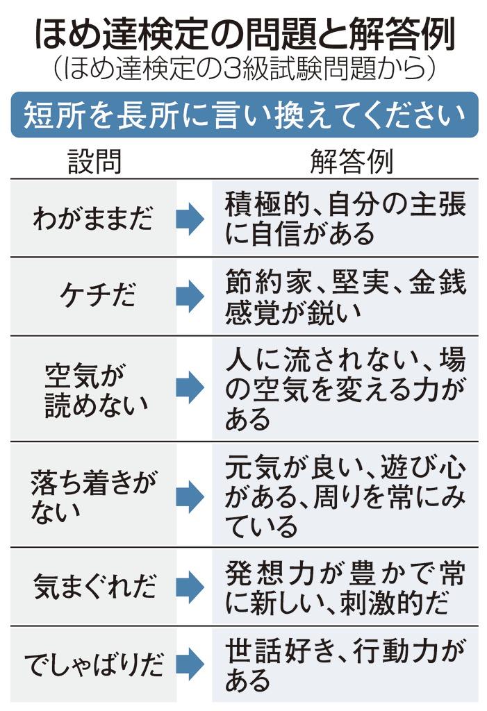 ほめる達人 急増中 認定者５万人突破 業績アップにも効果 1 2ページ 産経ニュース