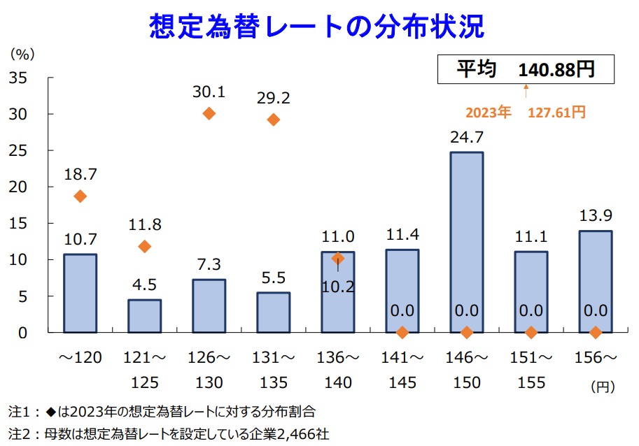 貨幣の複雑性―生成と崩壊の理論 貨幣の複雑性 生成と崩壊の理論 貨幣の複雑性 |本 |