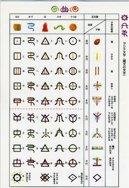 関西の議論】日本最古？の神話「ホツマツタヱ」とは…古事記、日本書紀