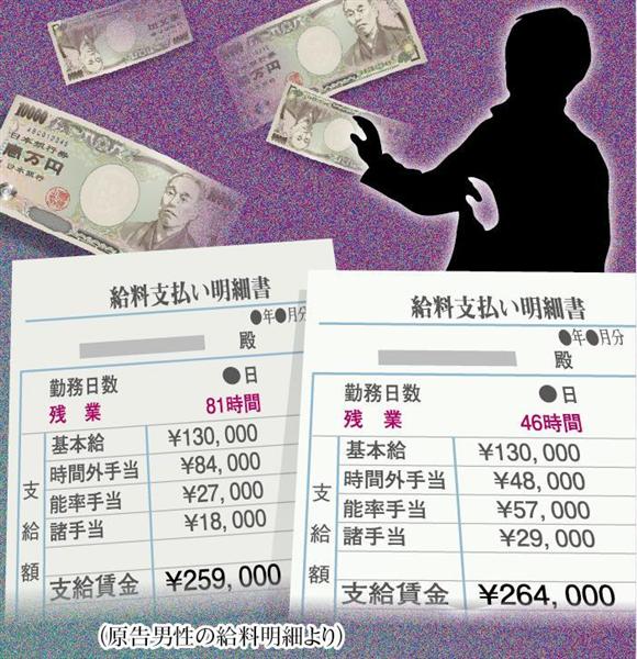 ホテルマンの平均収入は アルバイトから管理職までの給料を大公開 ホテリタ