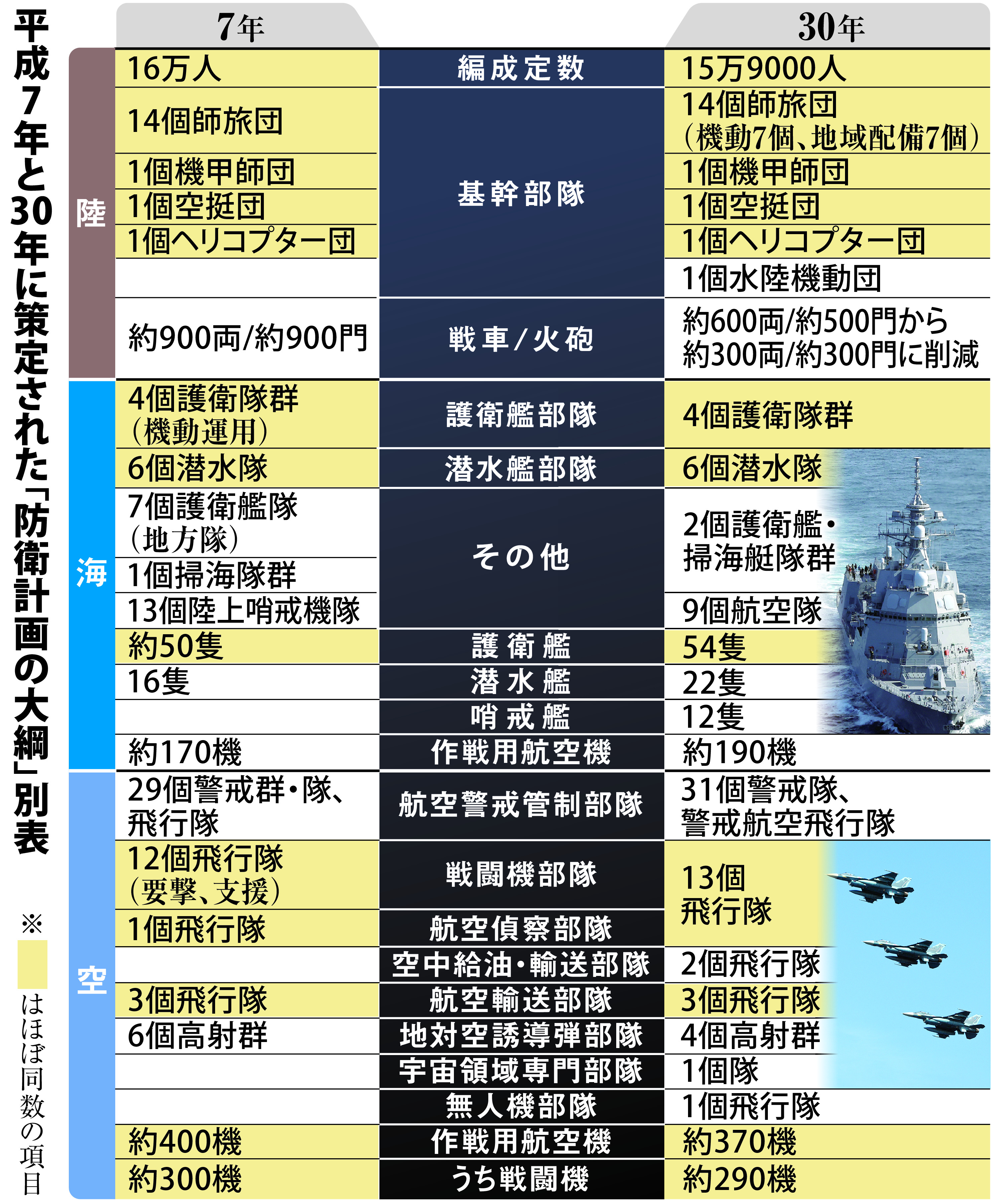 転換 日本防衛】「防衛力」のあり方（中） 前例踏襲の弊害 冷戦後から