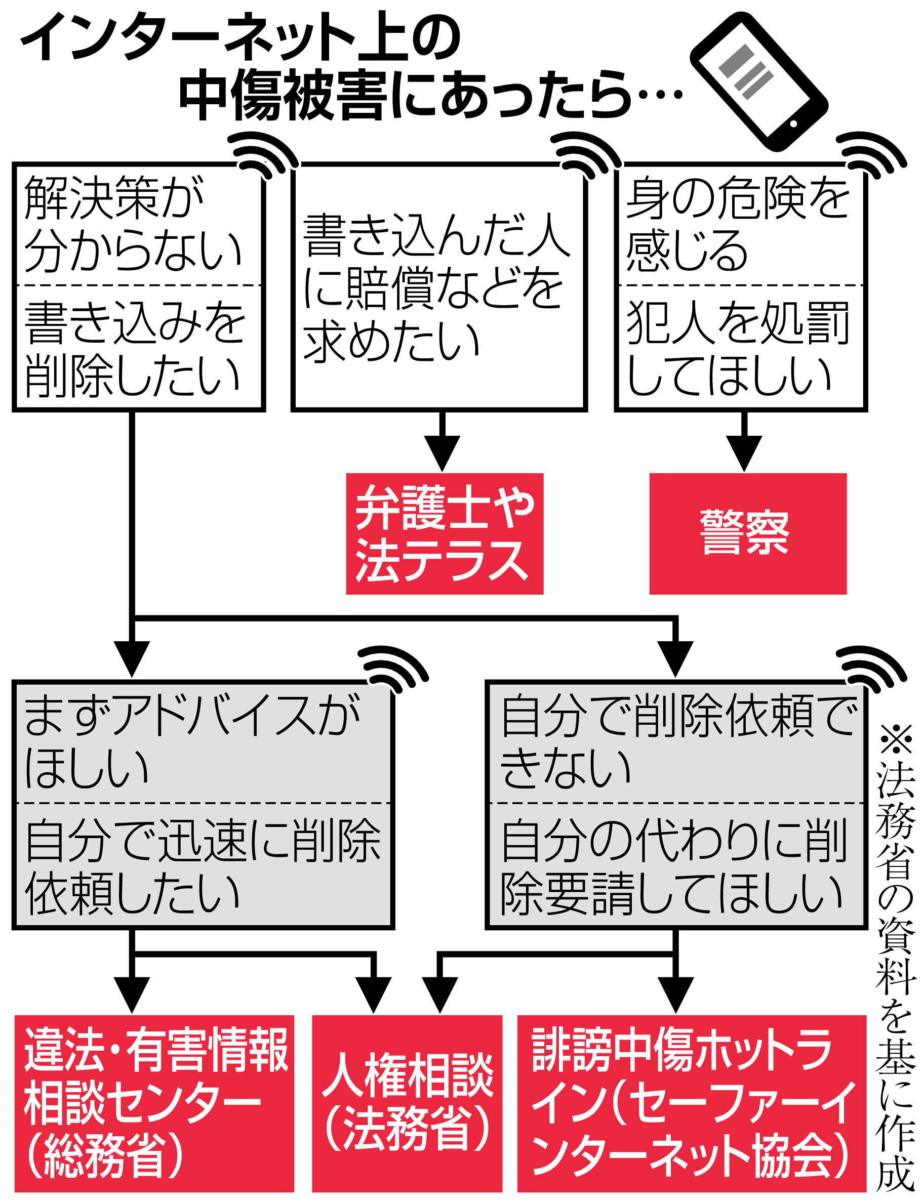 多面鏡】ネットの誹謗中傷 はびこる「凶器」、厳罰化やむなし 東京社会部長・酒井孝太郎 - 産経ニュース