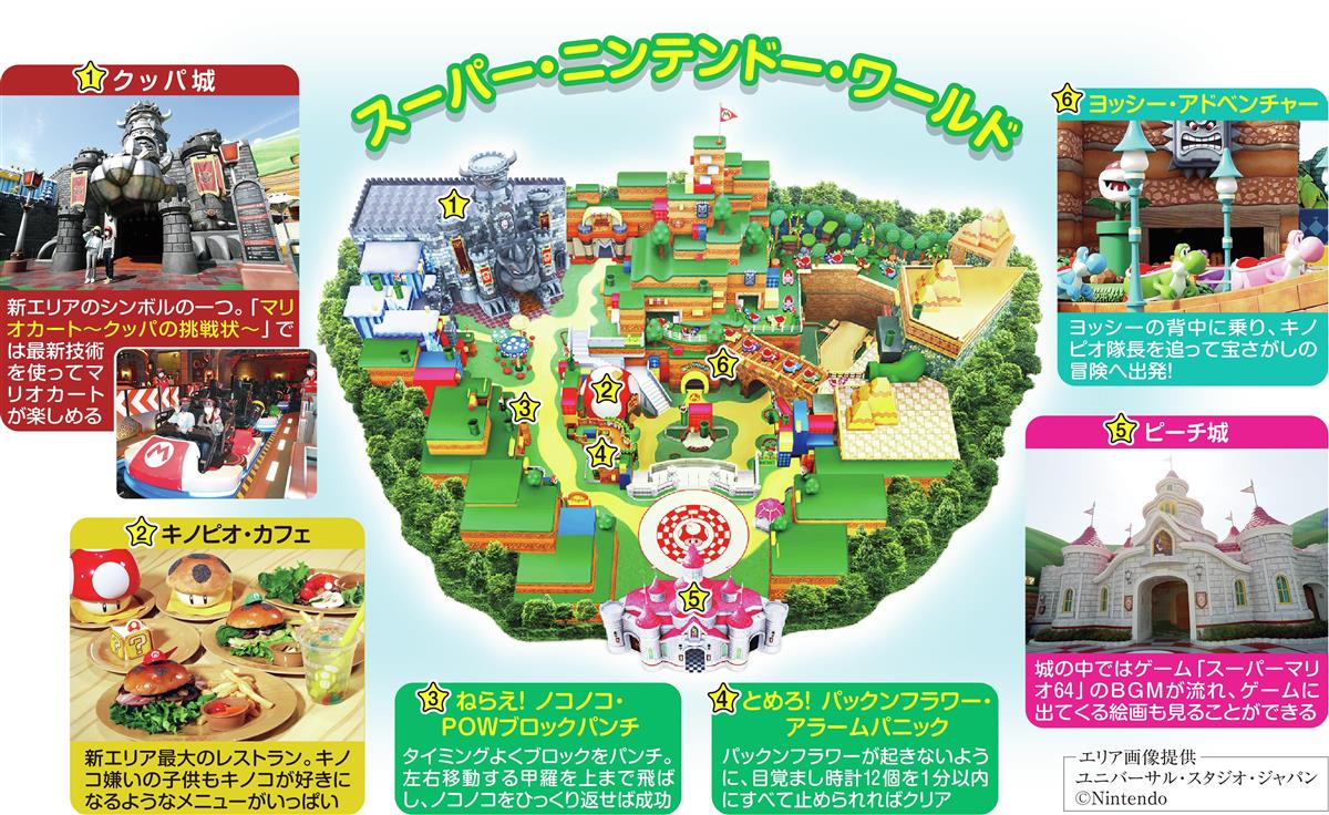 Usj スーパー ニンテンドー ワールド を攻略する 産経ニュース