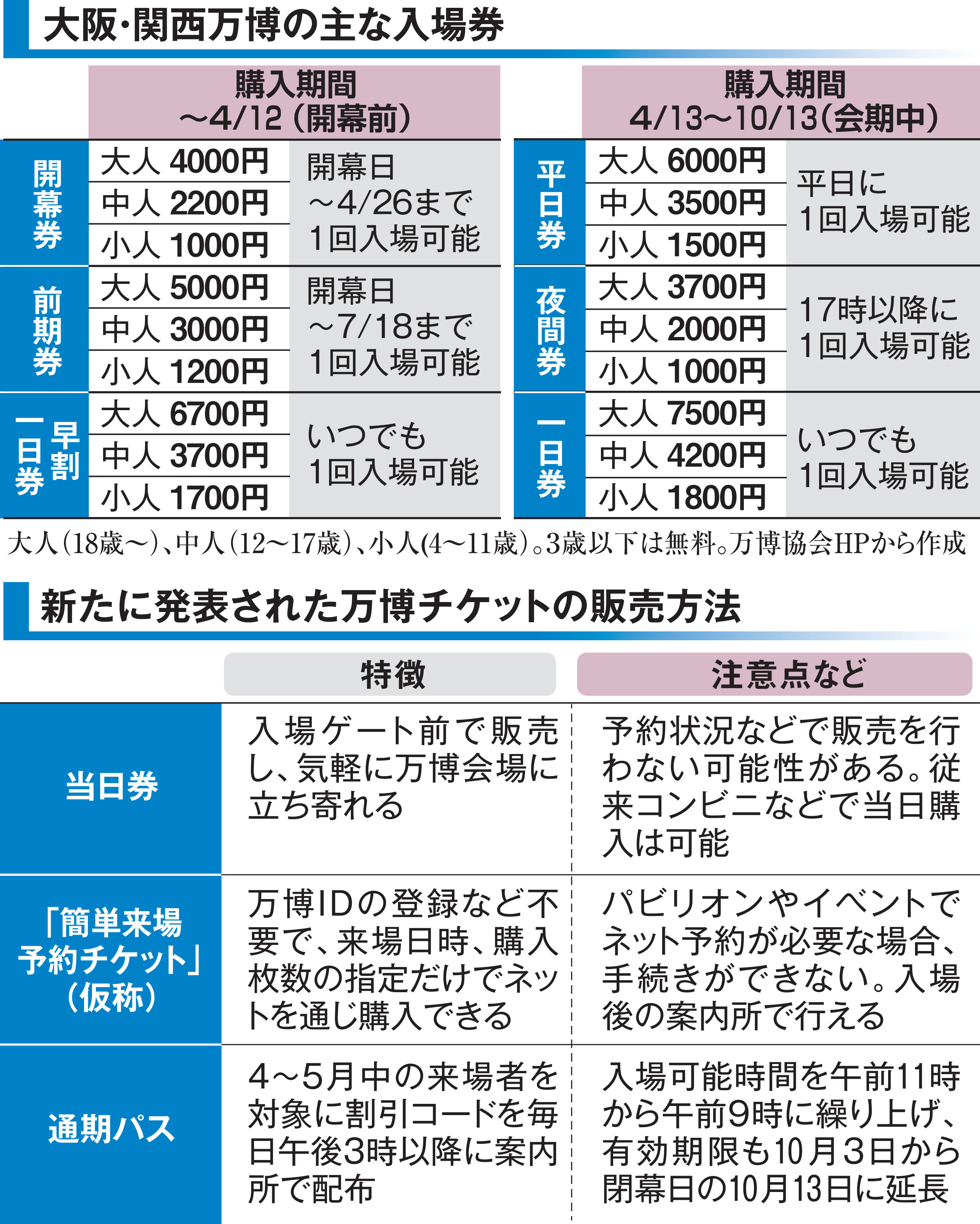 万博チケット 大人2枚 未登録 日曜日まで掲載大阪万博チケット大人2枚 