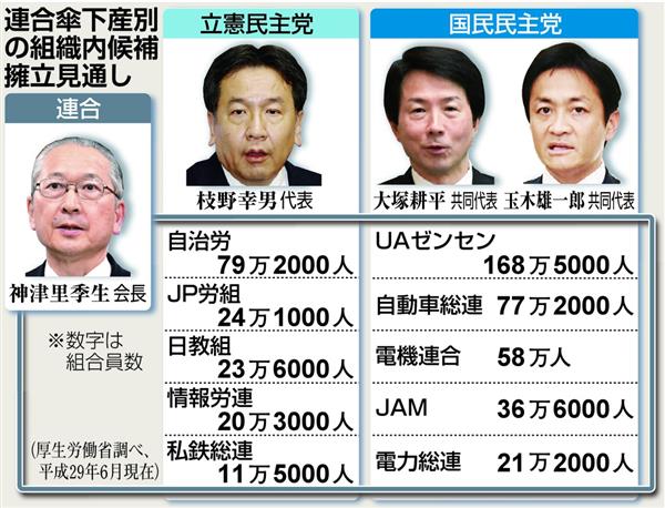 連合