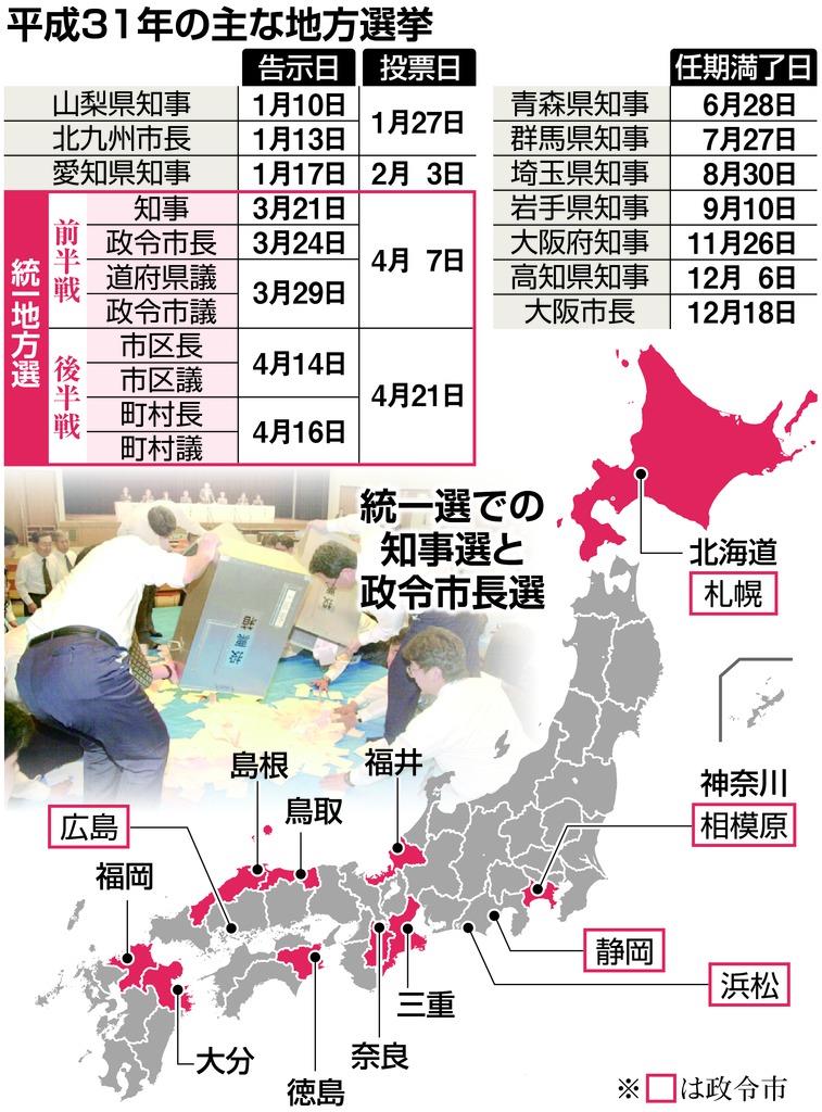 統一地方選２０１９ １０知事選と５政令市長選の情勢分析 1 5ページ 産経ニュース