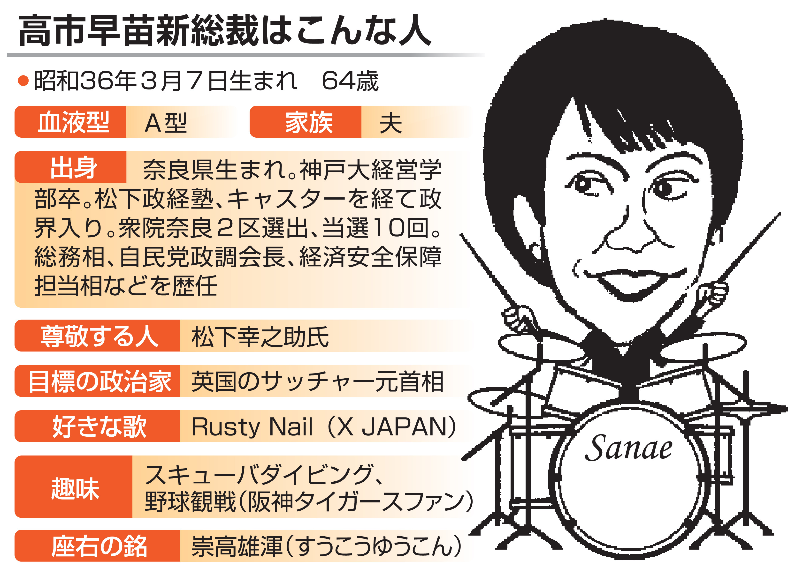 高 市 早苗 ドラム