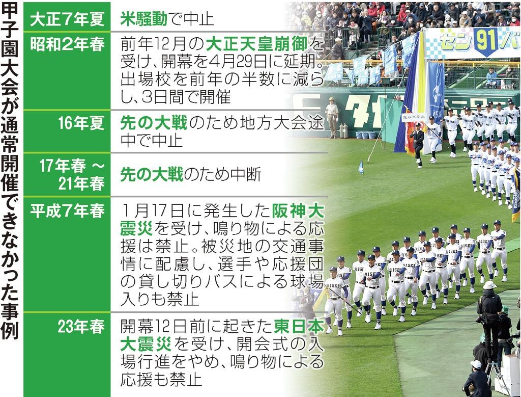 れいめい野球部 甲子園大会中止世代 2020 南日本新聞記事