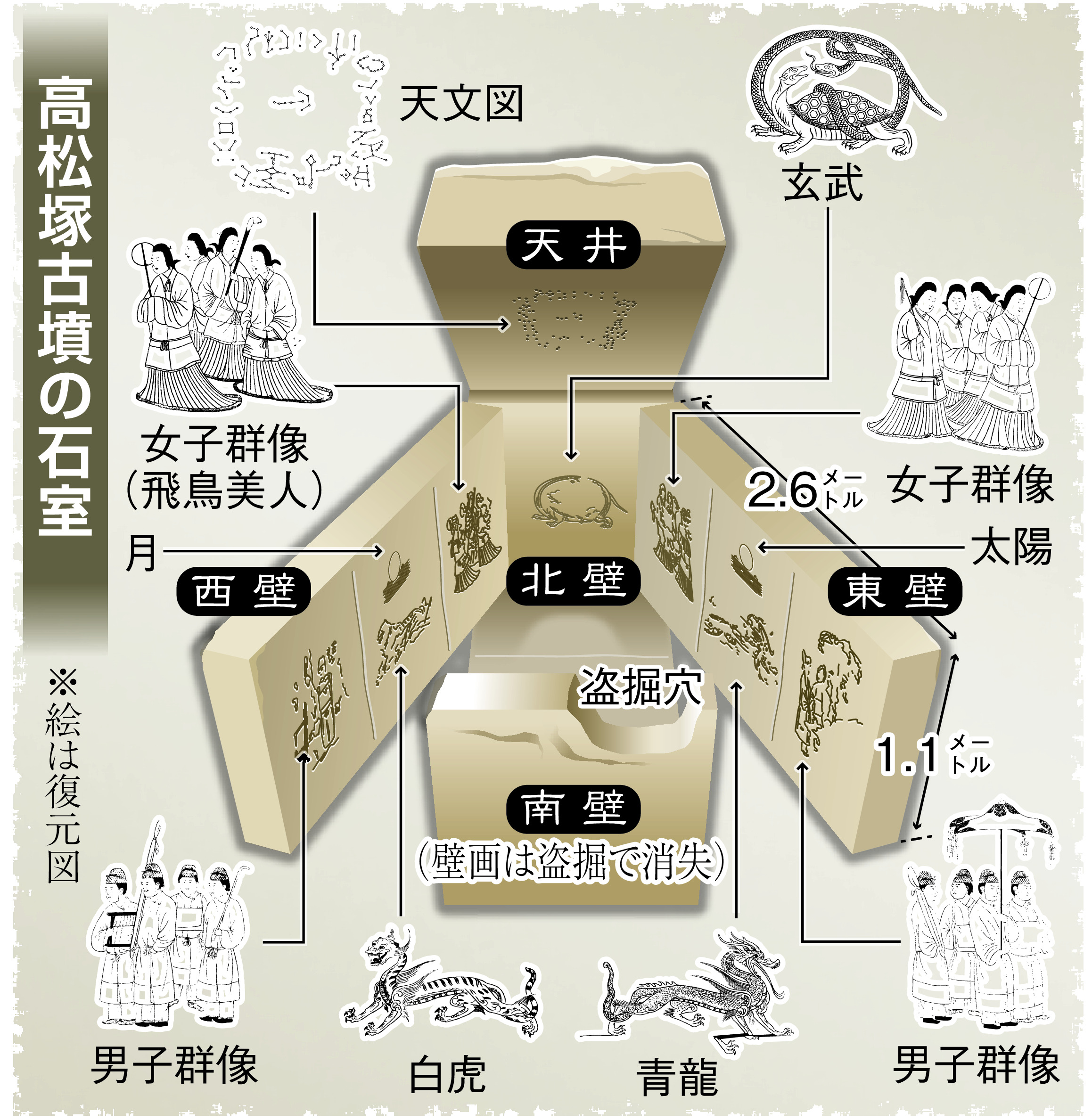 無名の古墳で大発見「色のついた絵がある」 高松塚古墳発掘５０年 - 産経ニュース