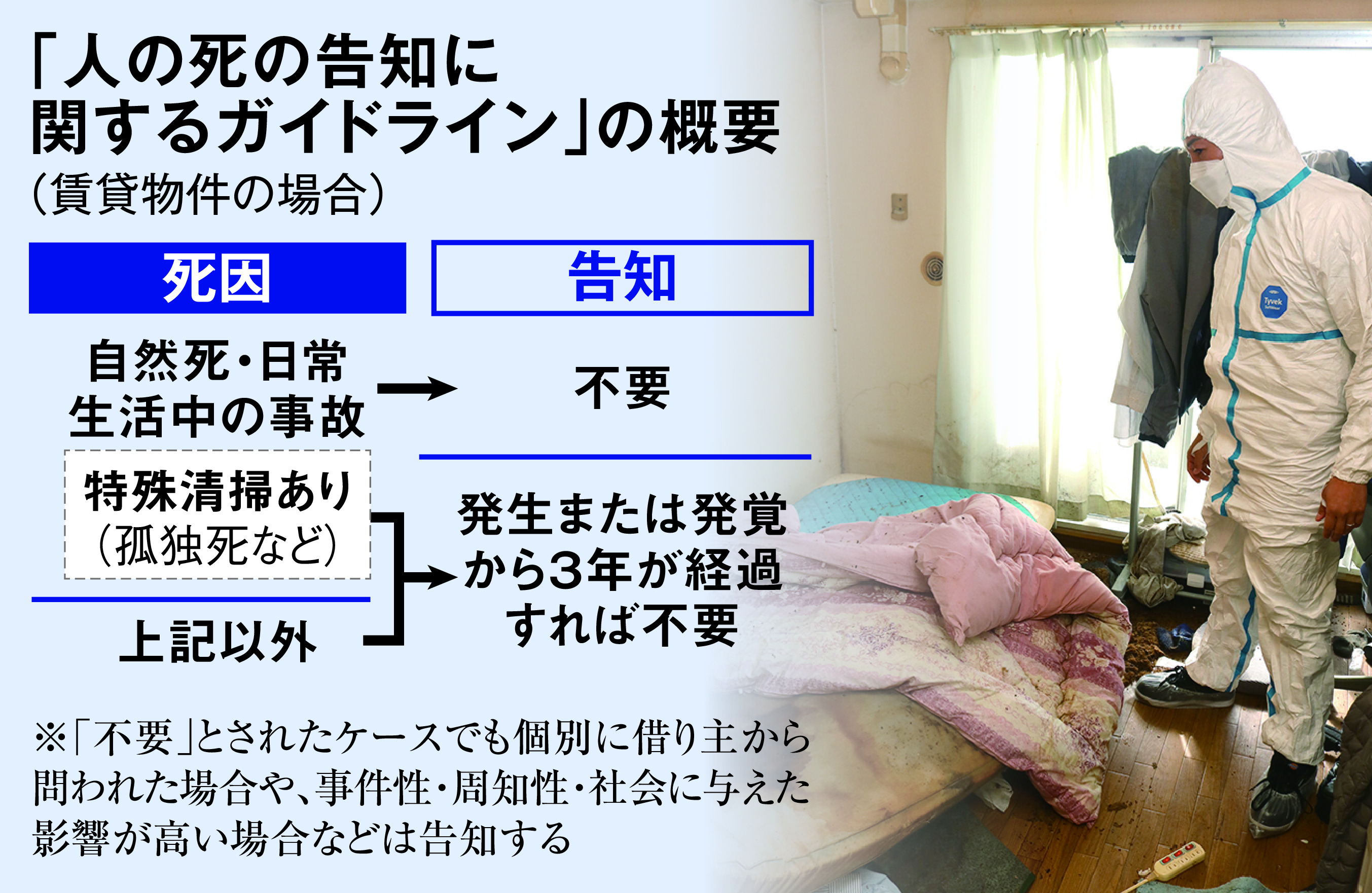 事故物件の告知めぐり議論呼ぶ 死 の線引き イザ