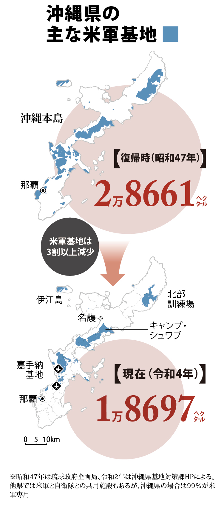 沖縄復帰５０年 県内総生産１０倍に なお本土と経済格差 米軍施設は依然集中 データで見る沖縄の半世紀 産経ニュース