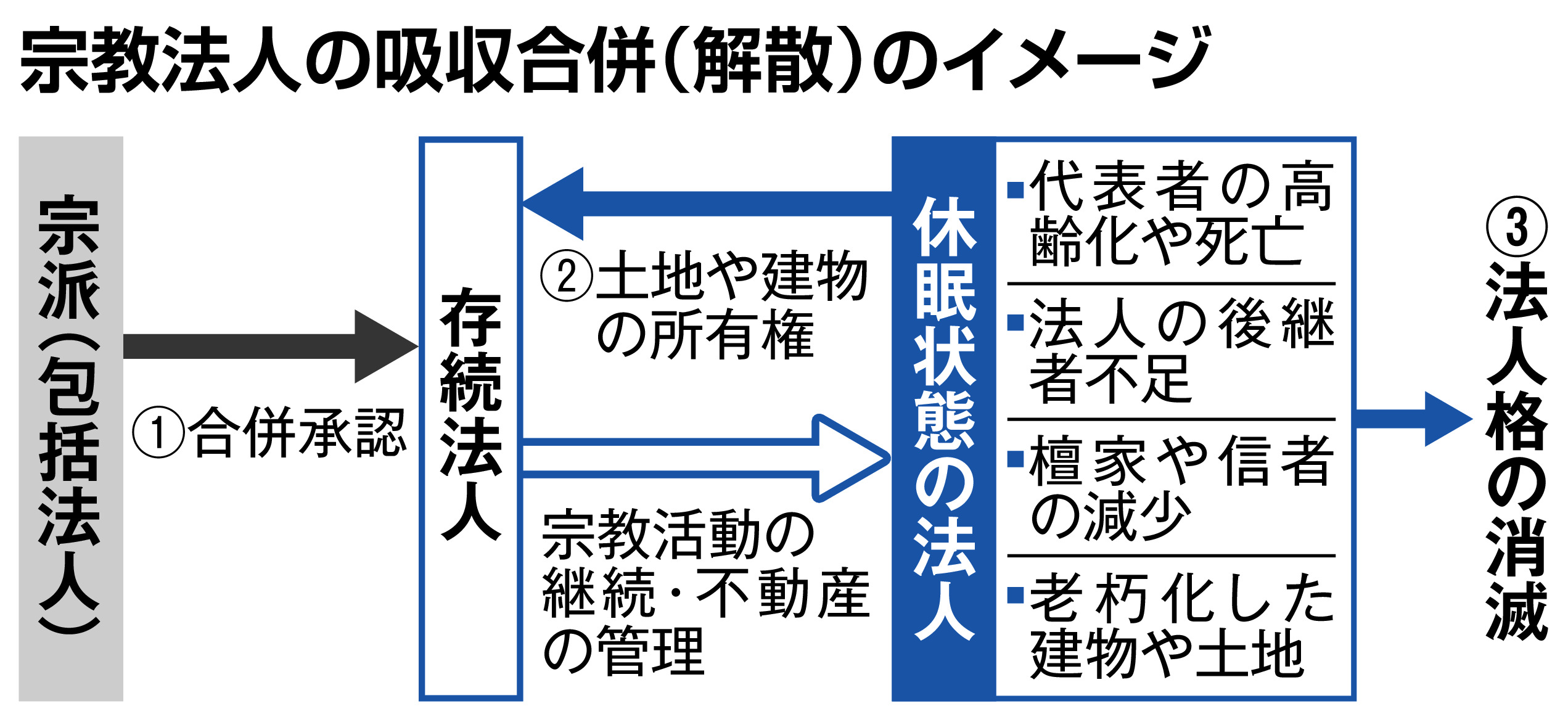 アート不動産管理 セール 合併