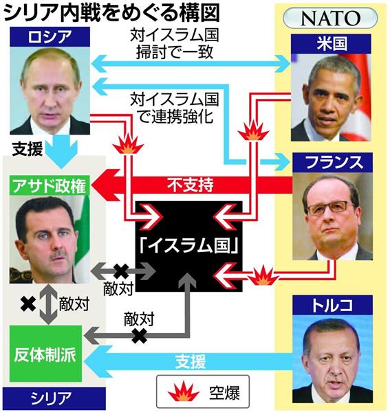 露戦闘爆撃機撃墜でシリア政権移行構想停滞も トルコ 米欧に対露非難働きかけ 1 2ページ 産経ニュース