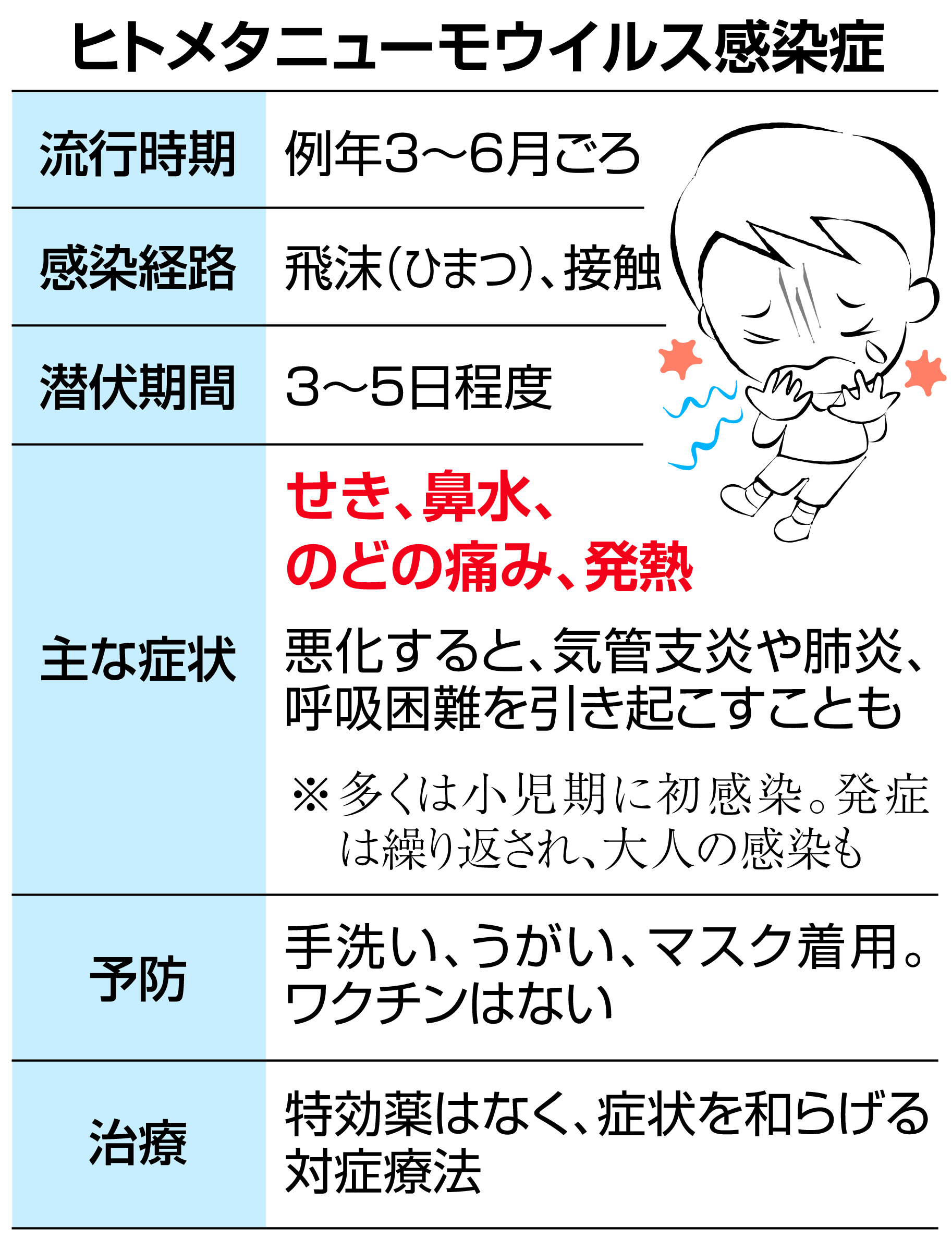 ヒト メタ ニューモ ウイルス 大人