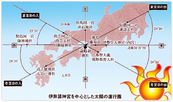 伊勢、出雲、諏訪、高千穂、熊野…神々つなぐ「陽のみちしるべ