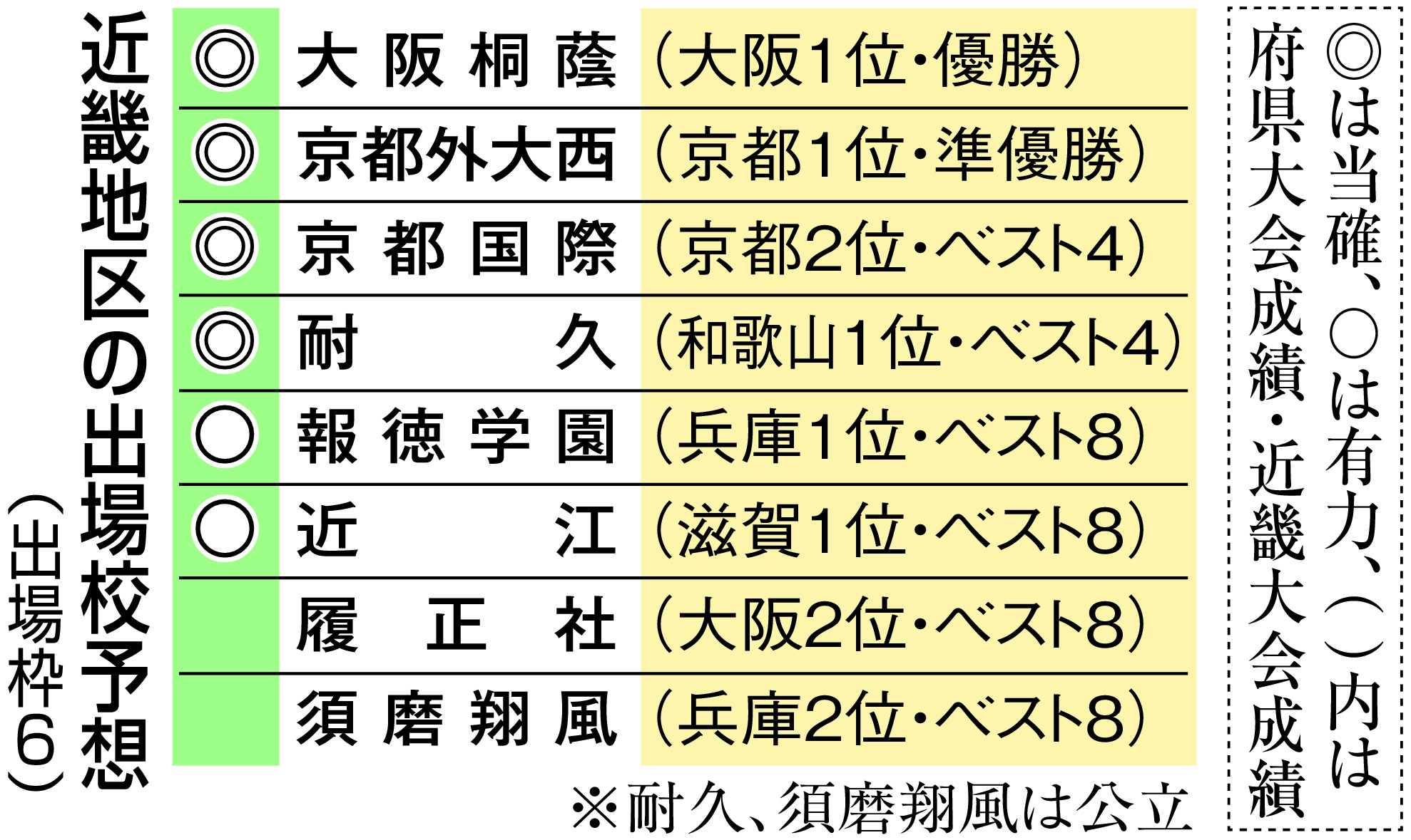 センバツ出場、近畿で100年続く不思議な法則 「公立枠」と「大阪枠」の 