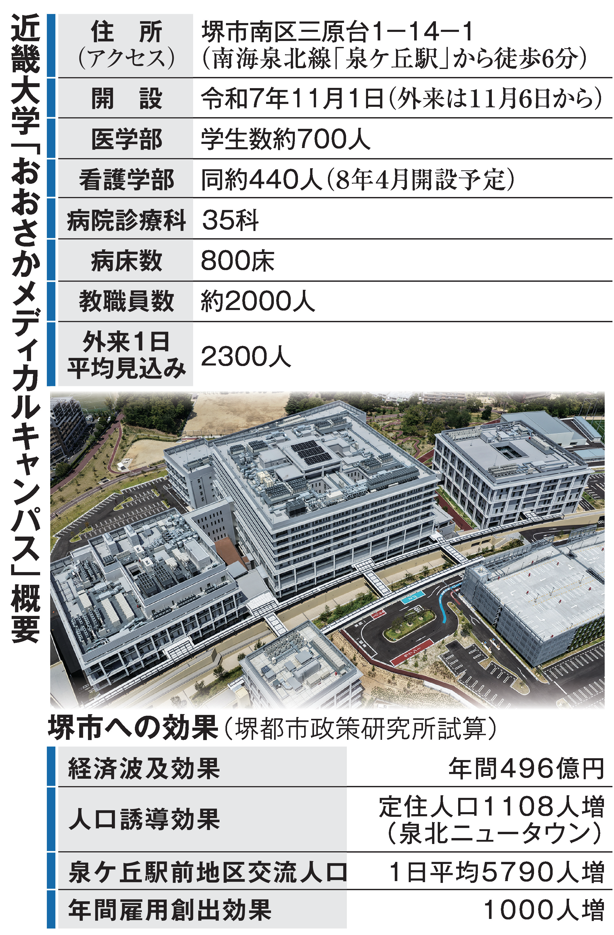 トラック1800台、作業員4200人‥ 史上最大の作戦 近畿大学病院・医学部