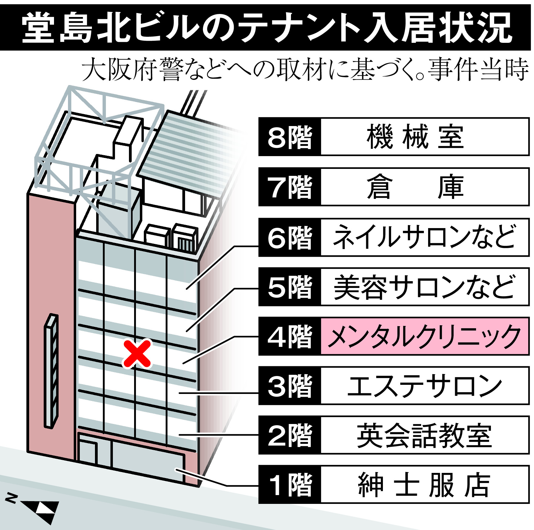 北新地放火 休業や移転も ビル入居テナント 迫られる決断 産経ニュース