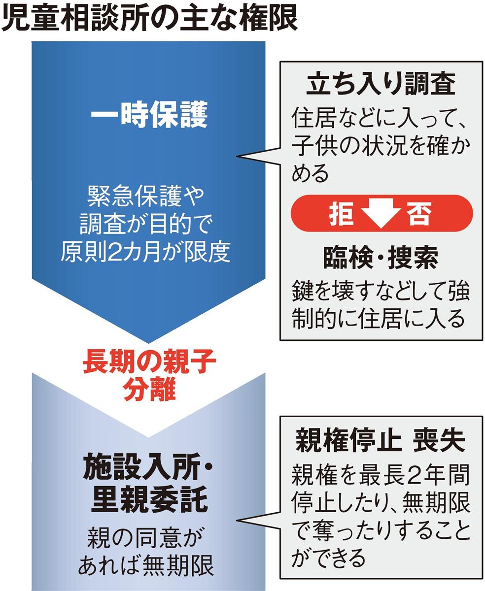 児童虐待 連鎖の軛 子供を守る法律の盾 親権停止 その先に 1 3ページ 産経ニュース