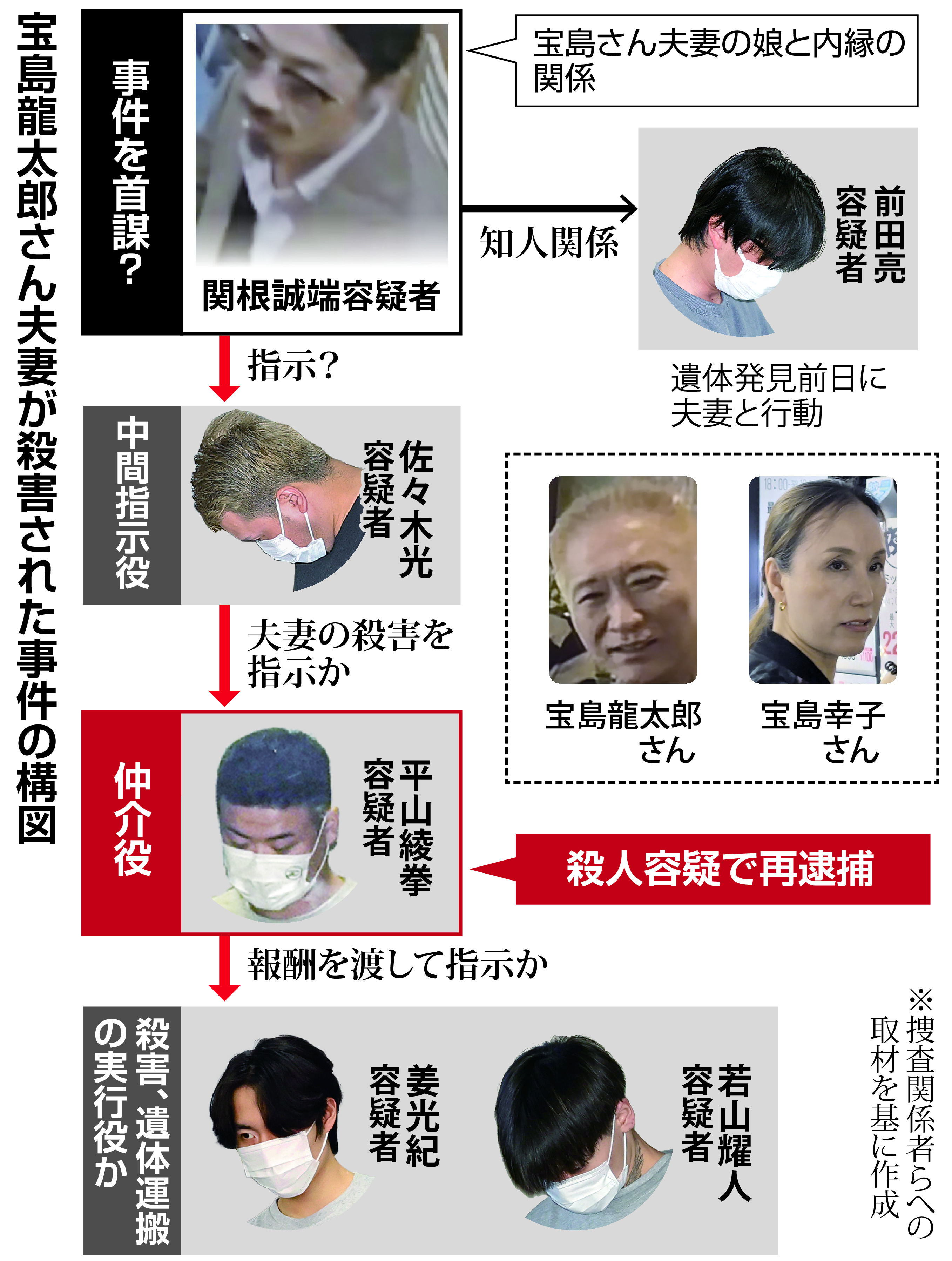 上野 事件