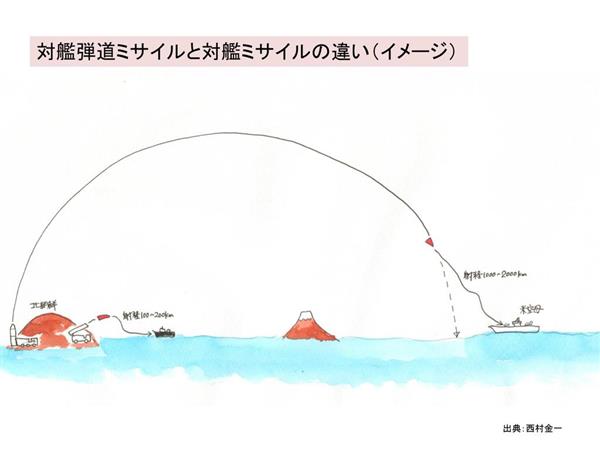 北朝鮮が日本にミサイルを発射したらどうなるのか 軍事アナリストが教える有事の対処法 1 5ページ 産経ニュース