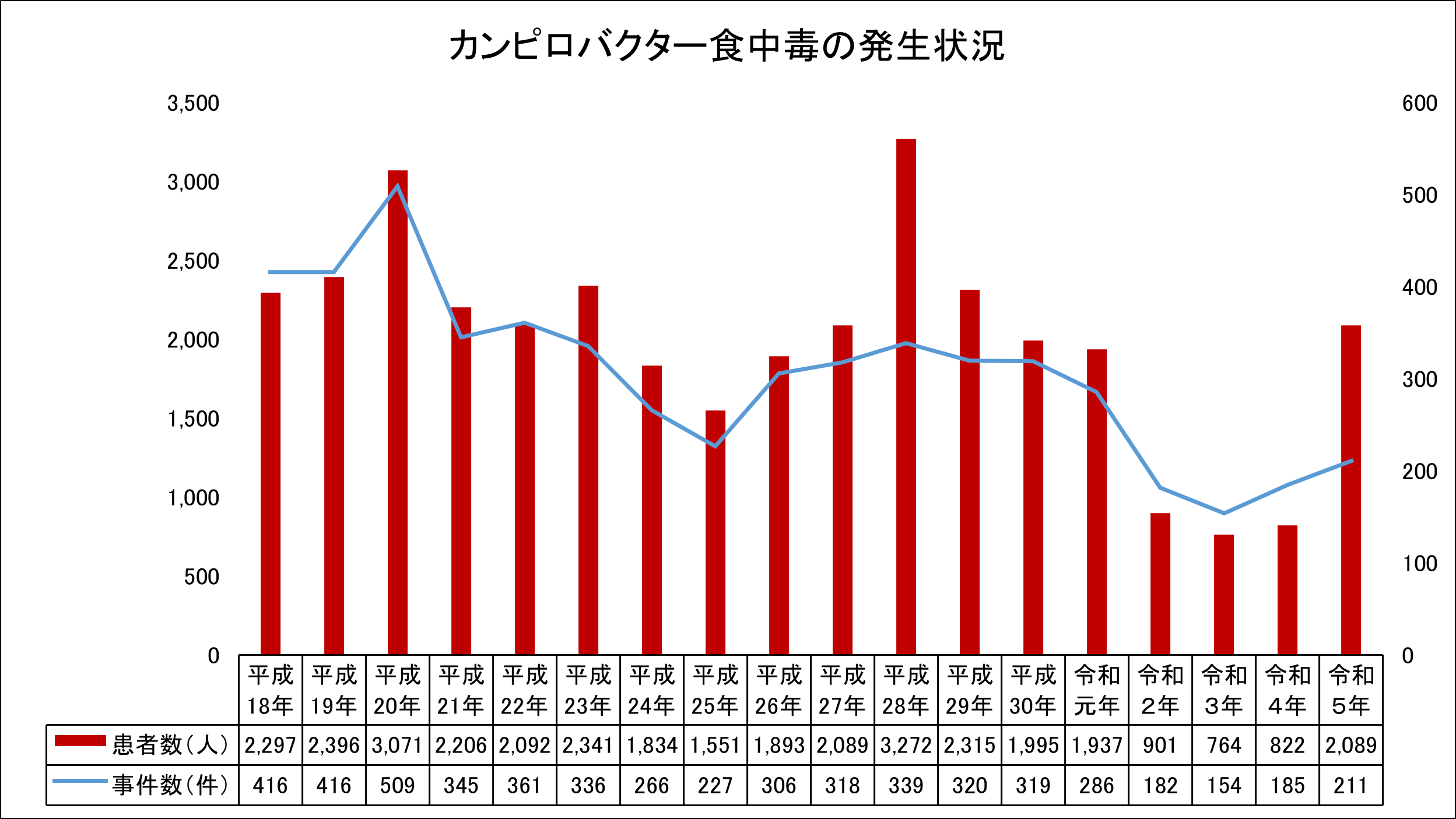 水道水を飲んだ子供らが食中毒 カンピロバクター検出、群馬・神流町で