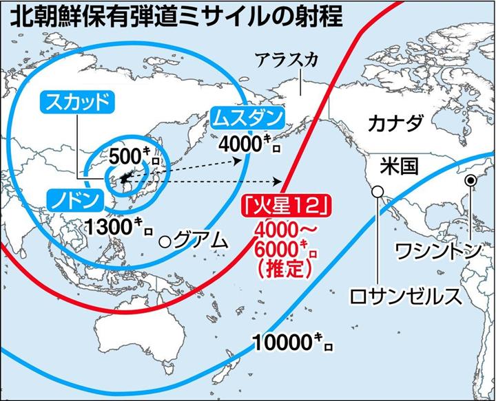大陸間弾道ミサイル