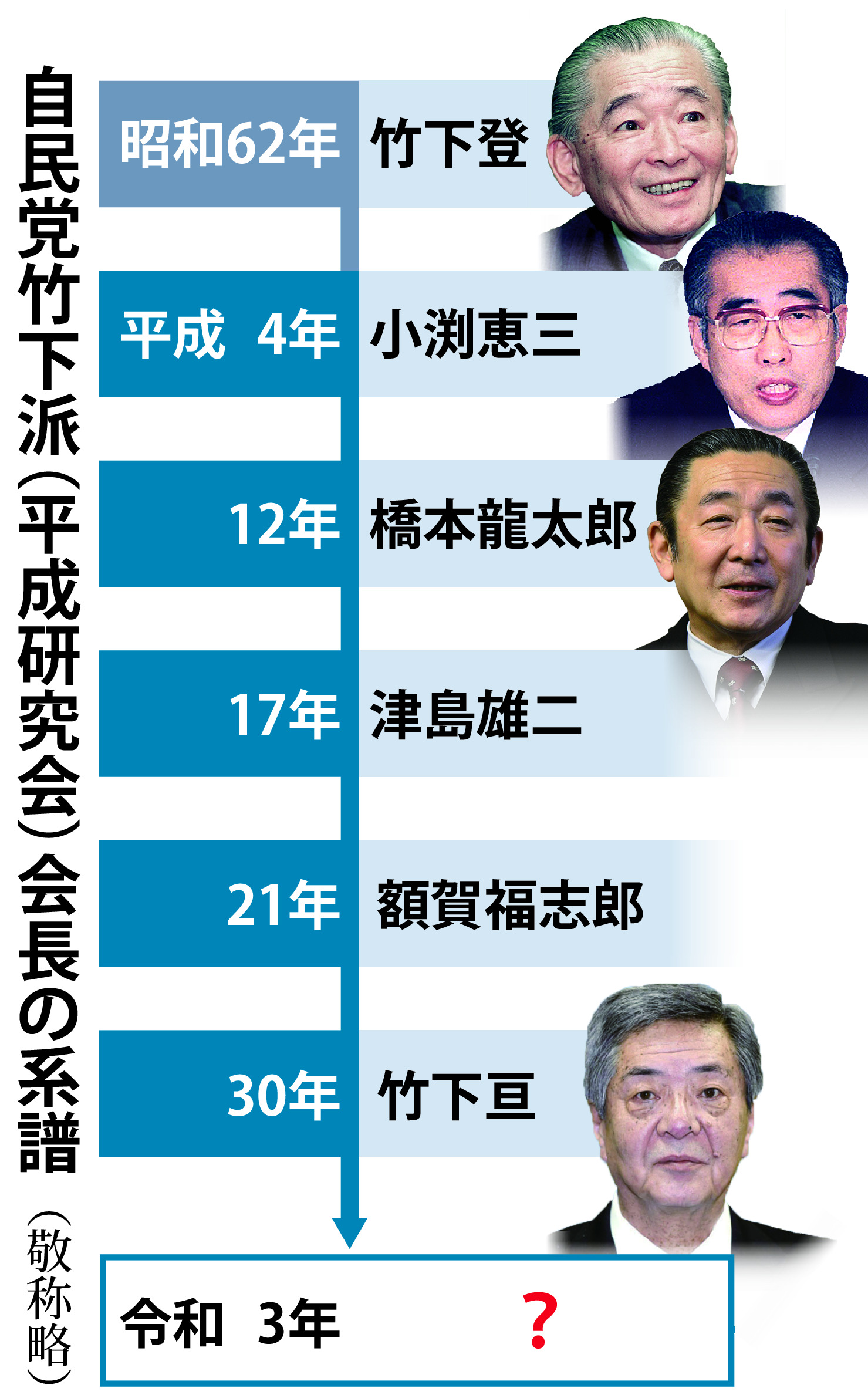 津島派